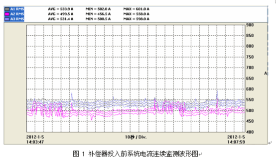 電能質(zhì)量分析儀測試結(jié)果