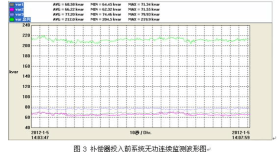 電能質(zhì)量分析儀測試結(jié)果