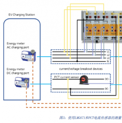 LMG600系列高精度功率分析儀應用