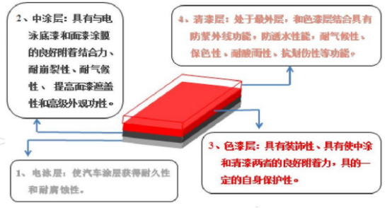 汽車行業(yè)涂裝車間-諧波