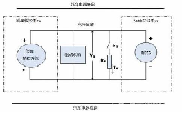 電動汽車安全測試基礎(chǔ)概念