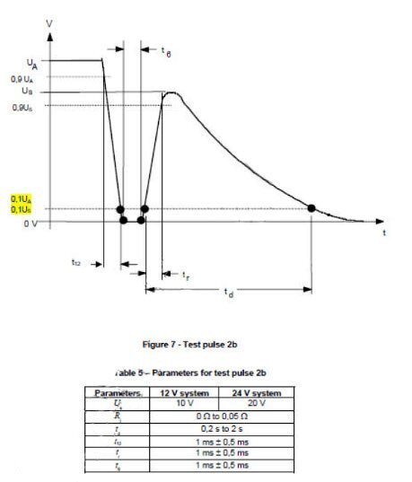 ISO7637脈沖測(cè)試波形