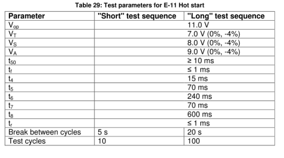 E-11- hot start熱啟動脈沖測試