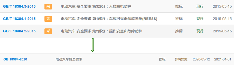 GB/T18384-2020電動汽車安全要求標(biāo)準(zhǔn)解讀