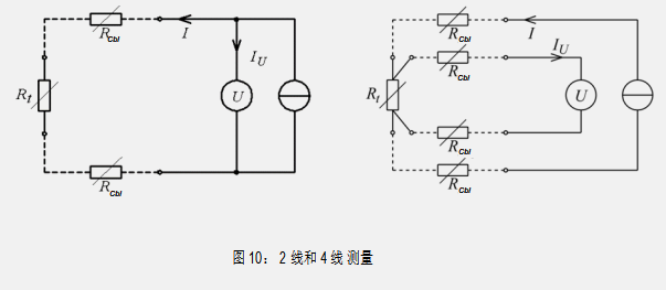 測(cè)試是否符合UNECE R100 安全要求的測(cè)量方法和儀器