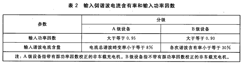 電動(dòng)汽車(chē)充換電設(shè)施電能質(zhì)量技術(shù)要求